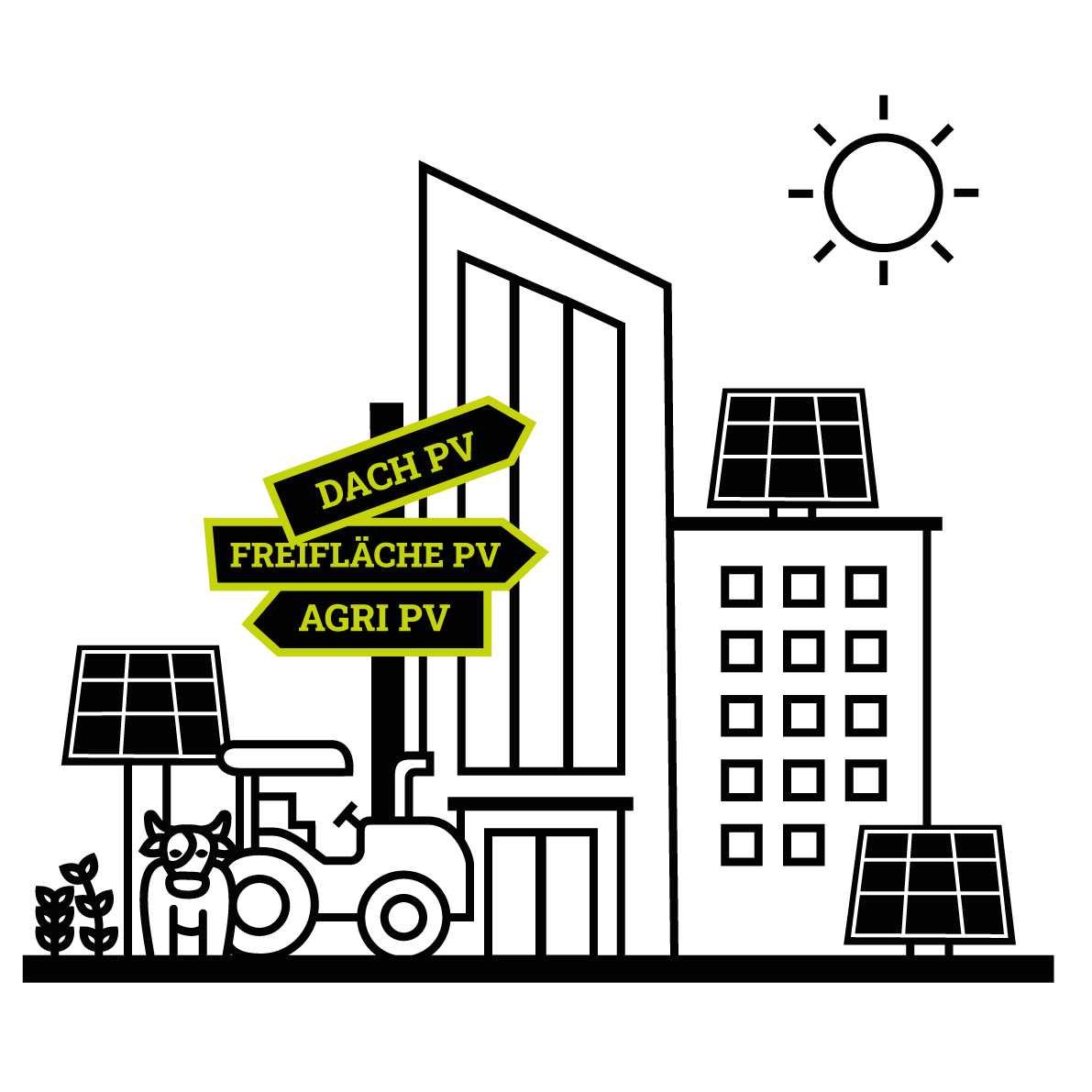 Es wird eine Grafik aus Linien zeigt, von links nach rechts sind folgende Elemente in eine Szene zusammen gesetzt: Weizen, Solarpanel, Kuh,Traktor, ein Schild mit drei Pfeilen "Agri PV zeigt nach links, Freifläche PV nach rechts und Dach PV nach oben, dann folgen zwei Häuse mit einem Solarpanel auf dem Dach sowie weitere Solarpanels auf dem Boden daneben